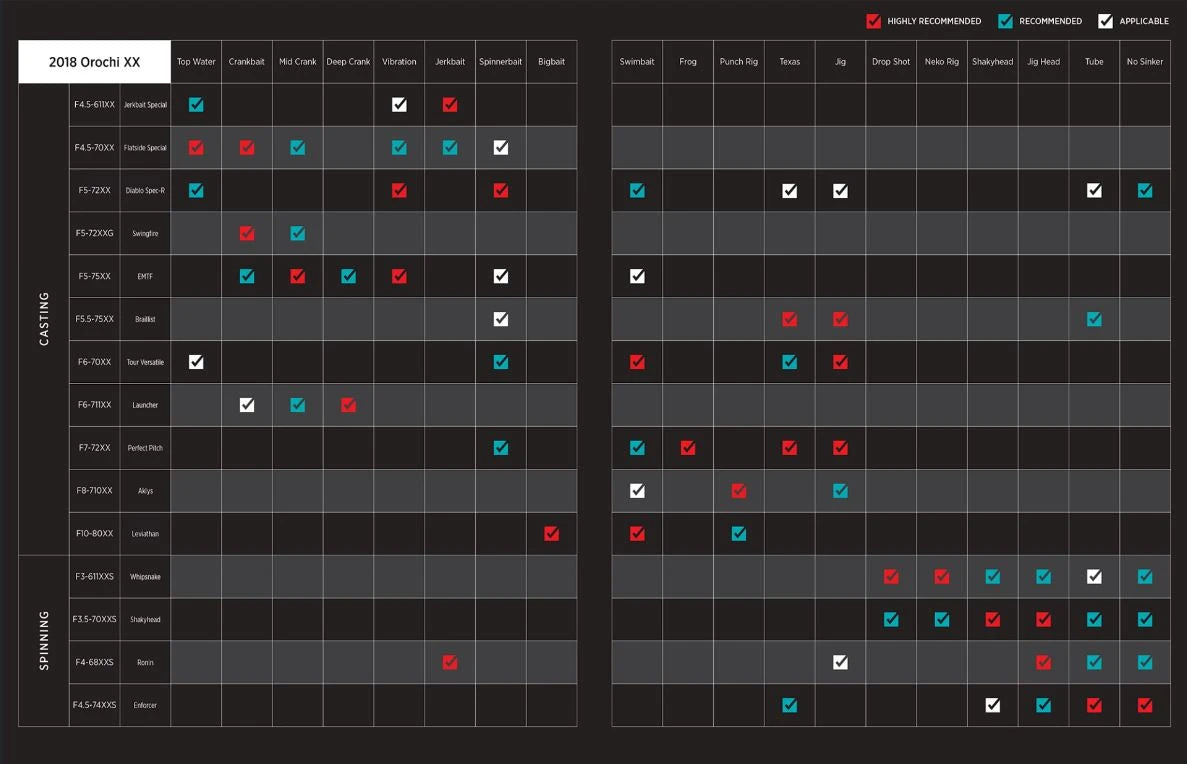 Megabass Orochi XX Casting Rods - Image 7